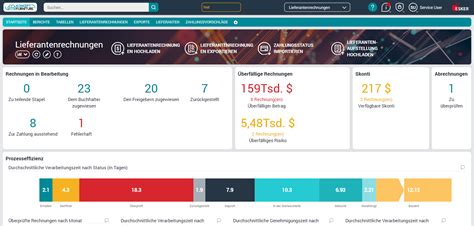 leuterio dashboard|LR .